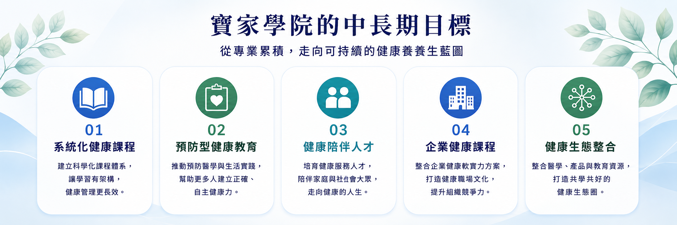 寶家學院中長期目標：系統化健康課程、預防型健康教育、健康陪伴人才、企業健康課程、健康生態整合